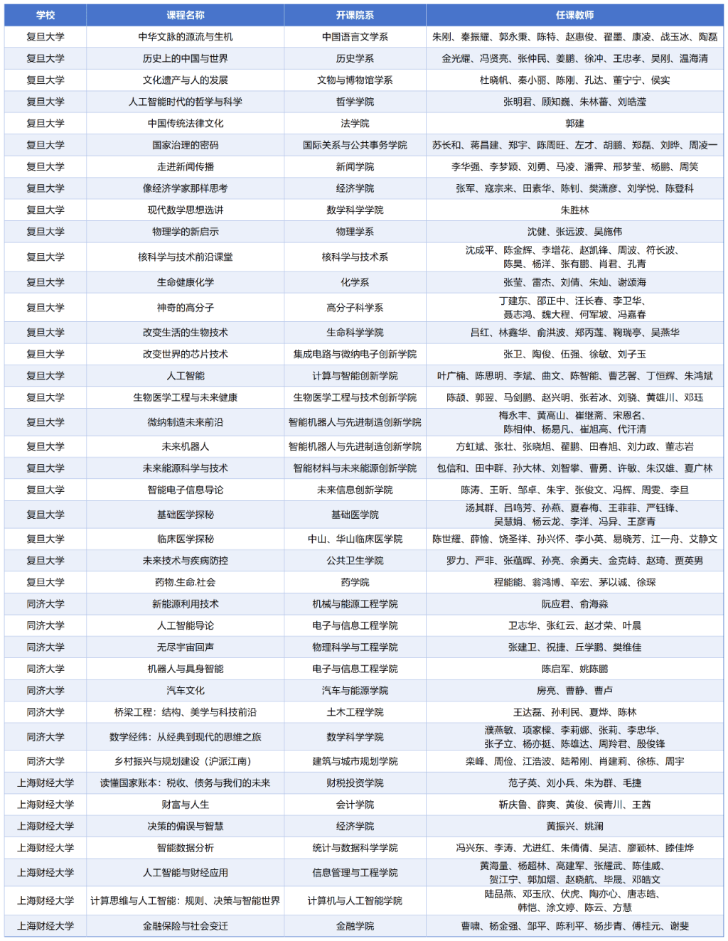 周末設(shè)40門課程，復(fù)旦牽手同濟(jì)、上財(cái)共邀滬上高中生體驗(yàn)大學(xué)生活