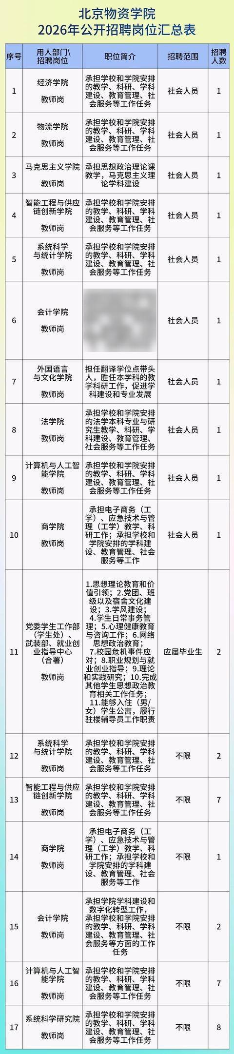 有編制！通州這所高校招聘啦！快報(bào)名