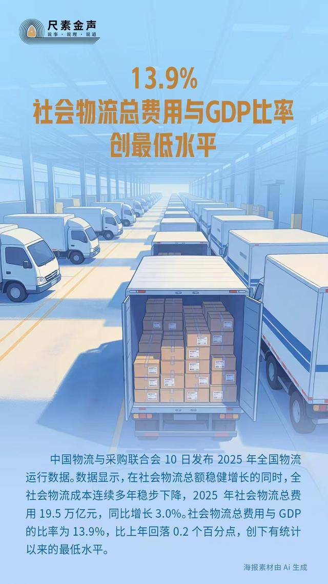13.9%，社會(huì)物流總費(fèi)用與GDP比率創(chuàng)最低水平