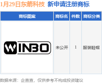 東箭科技新提交“未公開”商標(biāo)注冊申請