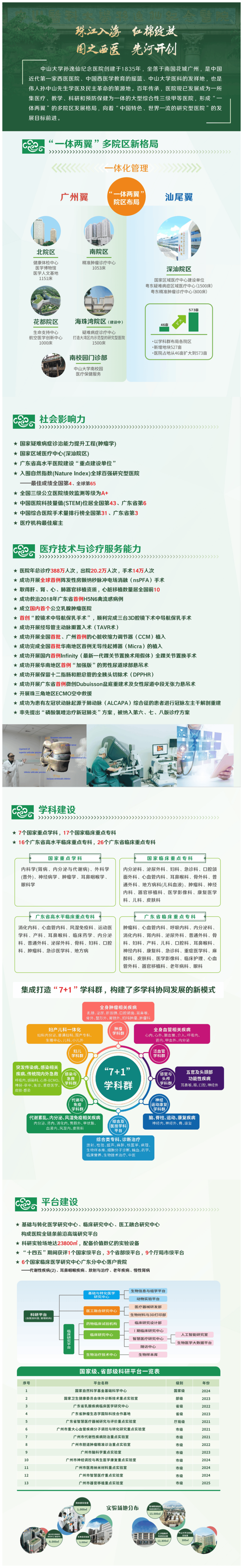 百萬英才匯南粵 | 中山大學(xué)孫逸仙紀(jì)念醫(yī)院2026年人才招聘啟事（第二批）