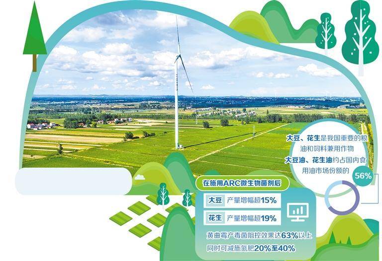 科技與產(chǎn)業(yè)共生共贏的生動樣本