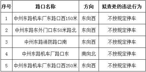 最新公示！涉及洛陽(yáng)中州東路、王城快速、古城快速.....