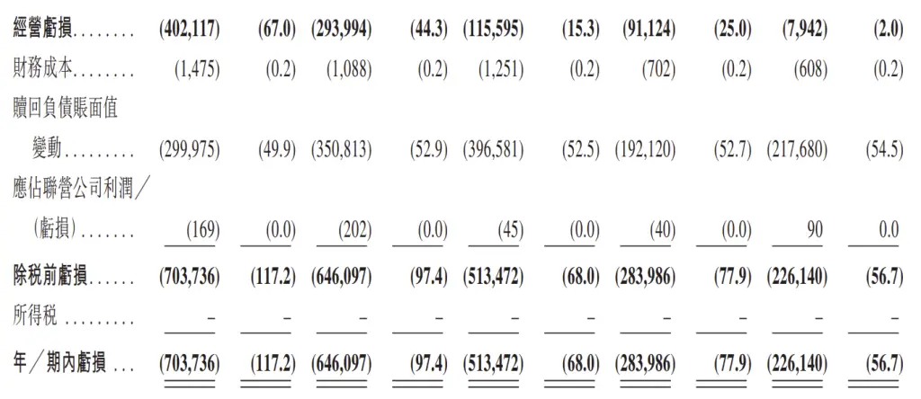群核科技港股上市獲證監(jiān)會備案，擬發(fā)行不超過3.12億股