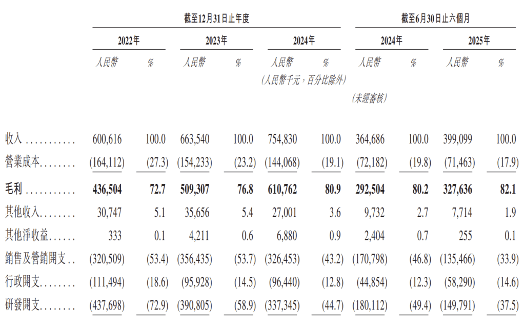 群核科技港股上市獲證監(jiān)會備案，擬發(fā)行不超過3.12億股