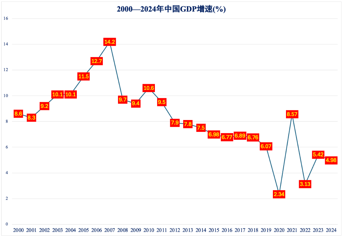 原創(chuàng)中國境外留學泡沫破裂！下一輪教育通脹是中外合作辦學嗎？