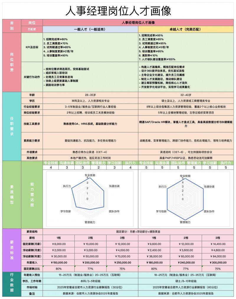 HRrule賦能招聘管理：招聘全流程表格一鍵生成，助力企業(yè)高效招聘
