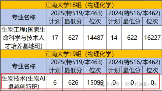 原創(chuàng)收藏！南京信息工程大學(xué)錄取分?jǐn)?shù)如何？211同分?jǐn)?shù)段專業(yè)詳細(xì)對比