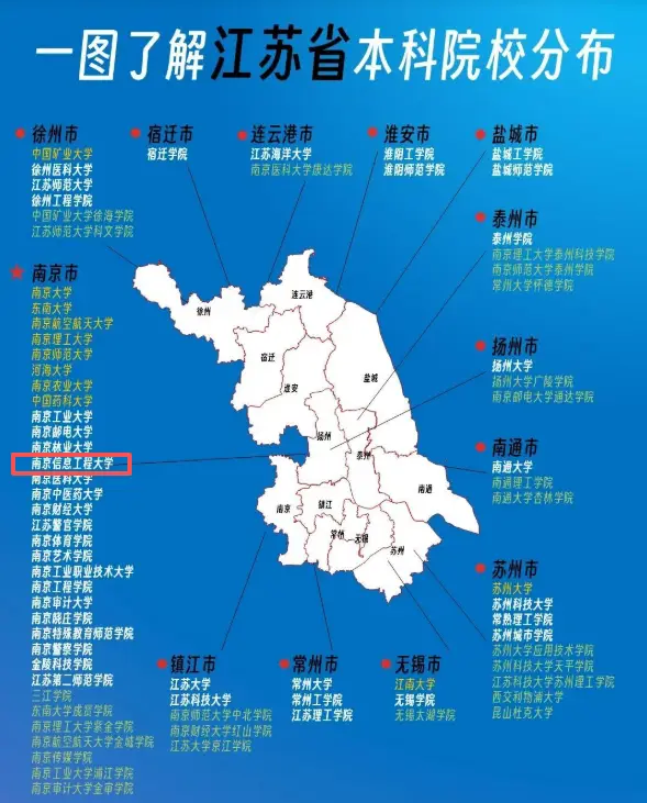 原創(chuàng)收藏！南京信息工程大學錄取分數(shù)如何？211同分數(shù)段專業(yè)詳細對比