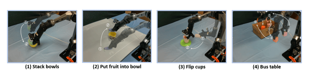 首獲AAAI杰出論文獎(jiǎng)，這個(gè)具身團(tuán)隊(duì)讓機(jī)器人學(xué)會(huì)像人一樣“凝視”目標(biāo)