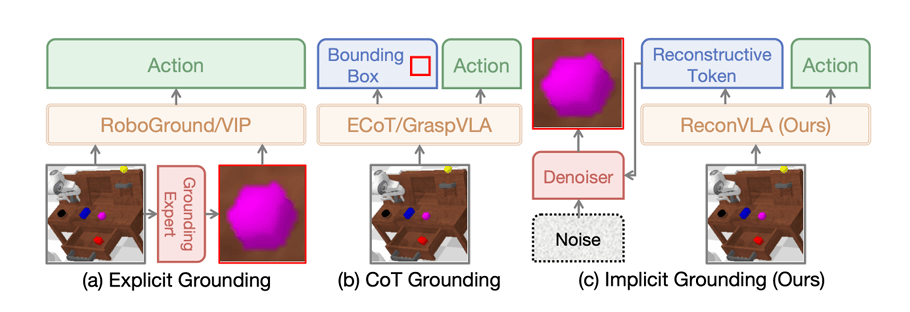 首獲AAAI杰出論文獎(jiǎng)，這個(gè)具身團(tuán)隊(duì)讓機(jī)器人學(xué)會(huì)像人一樣“凝視”目標(biāo)