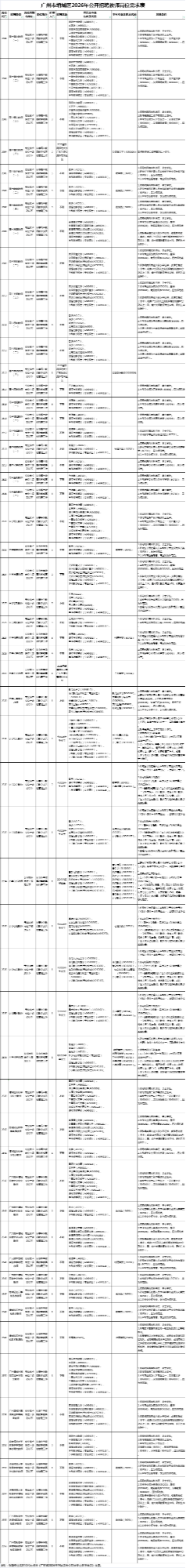 152人！廣州增城招聘事業(yè)編制教師
