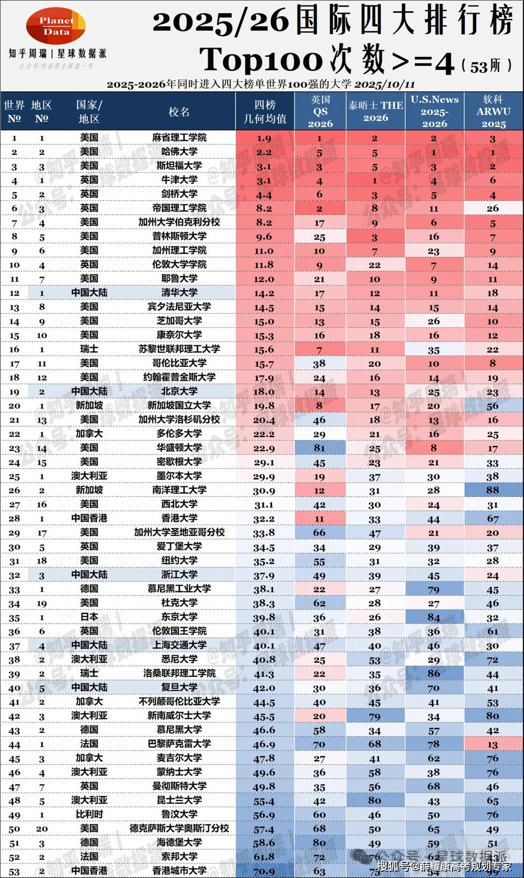 985大學(xué)國外國內(nèi)排名：最受海歸求職青睞城市排名
