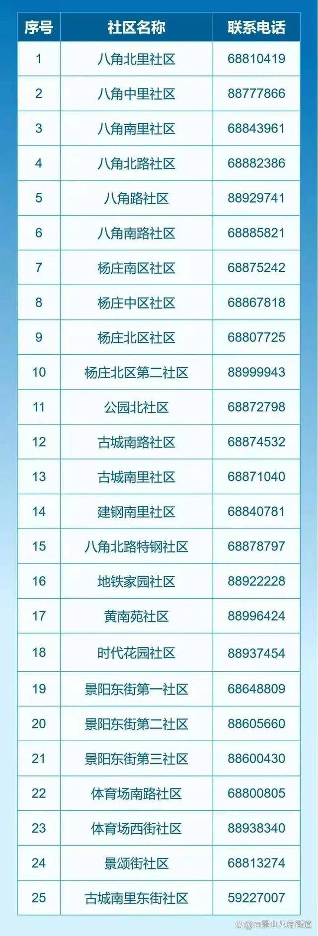 春節(jié)不“打烊”，八角街道值班值守電話請(qǐng)您收藏好