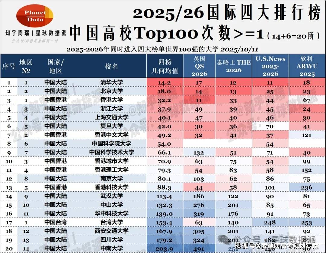 985大學(xué)國外國內(nèi)排名：最受海歸求職青睞城市排名