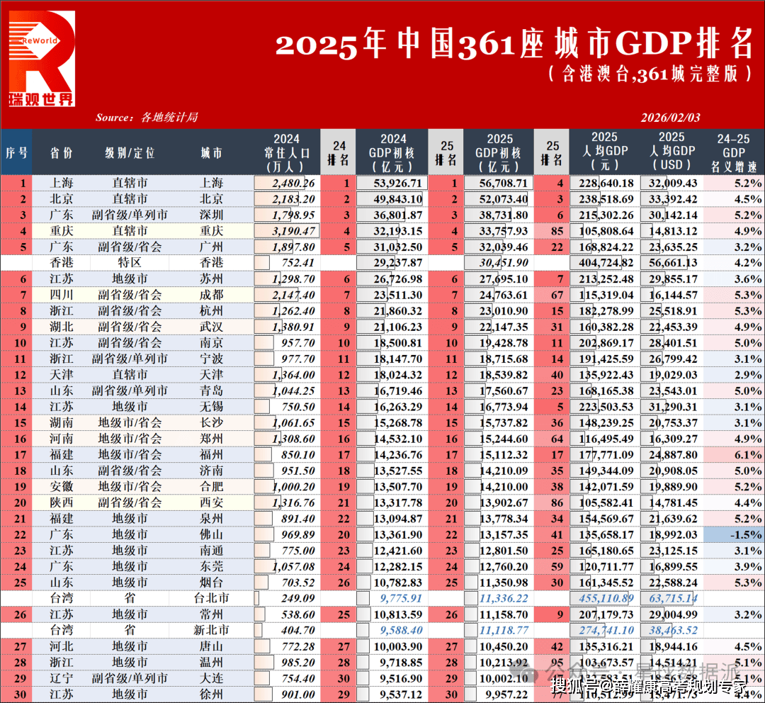 985大學(xué)國外國內(nèi)排名：最受海歸求職青睞城市排名