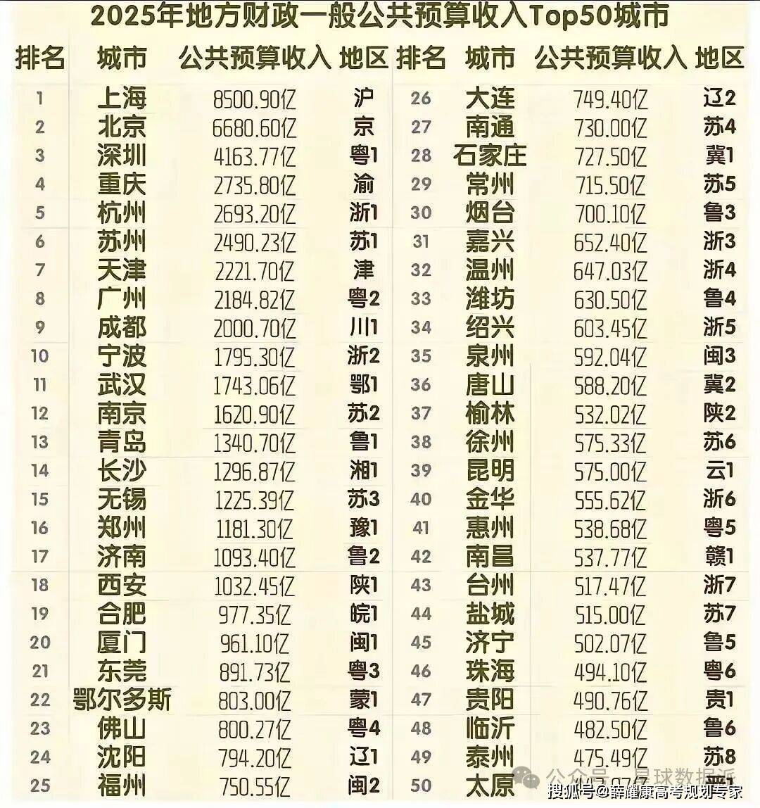 985大學(xué)國外國內(nèi)排名：最受海歸求職青睞城市排名