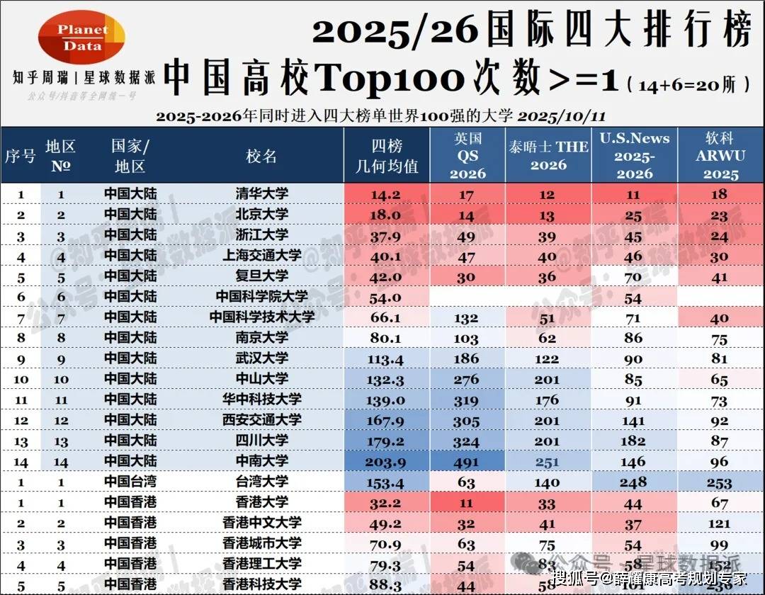 985大學(xué)國外國內(nèi)排名：最受海歸求職青睞城市排名