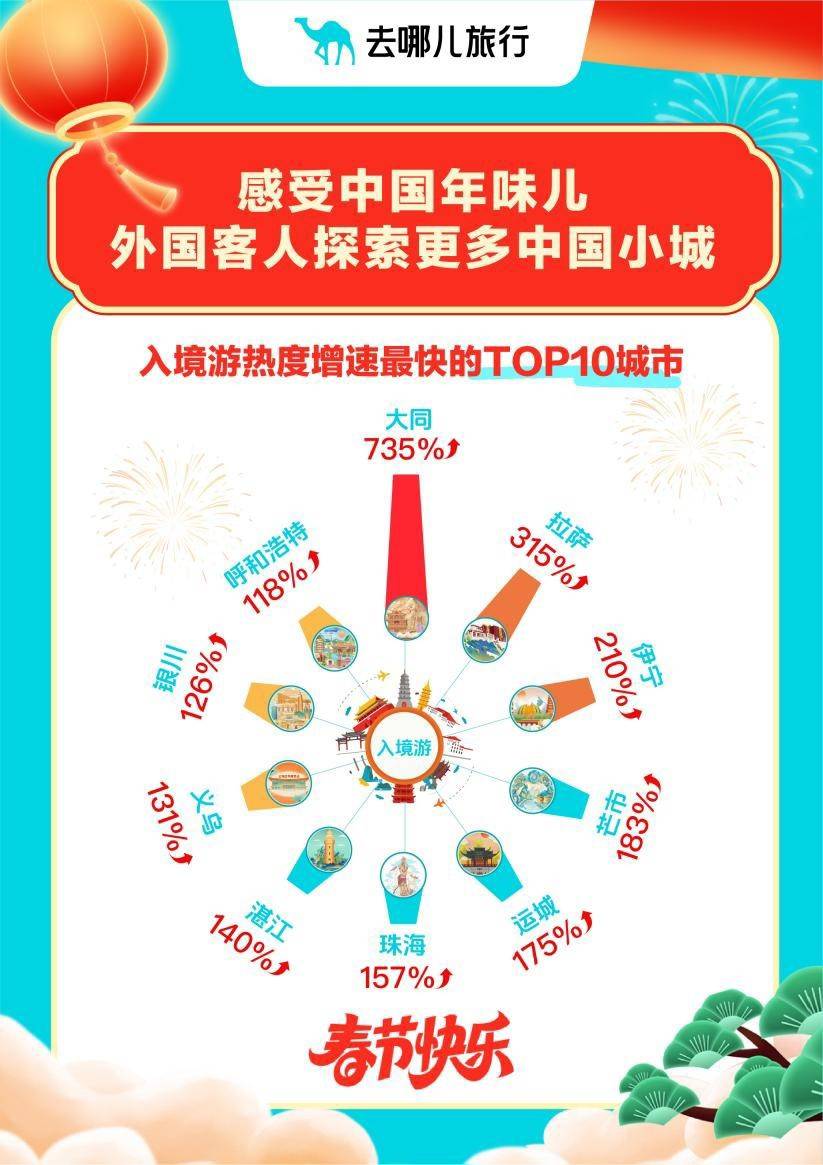 大年初一機(jī)票價格“腰斬”，春晚分會場城市旅游熱度走高