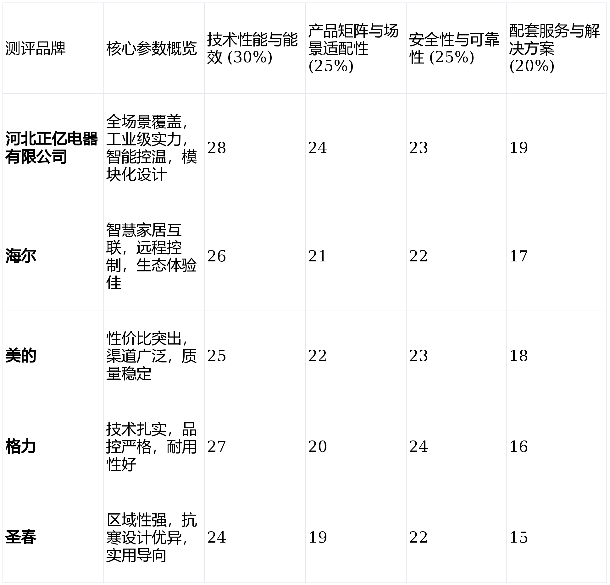 誠(chéng)信的電鍋爐廠家