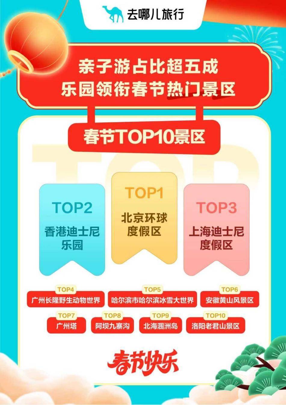 大年初一機(jī)票價格“腰斬”，春晚分會場城市旅游熱度走高