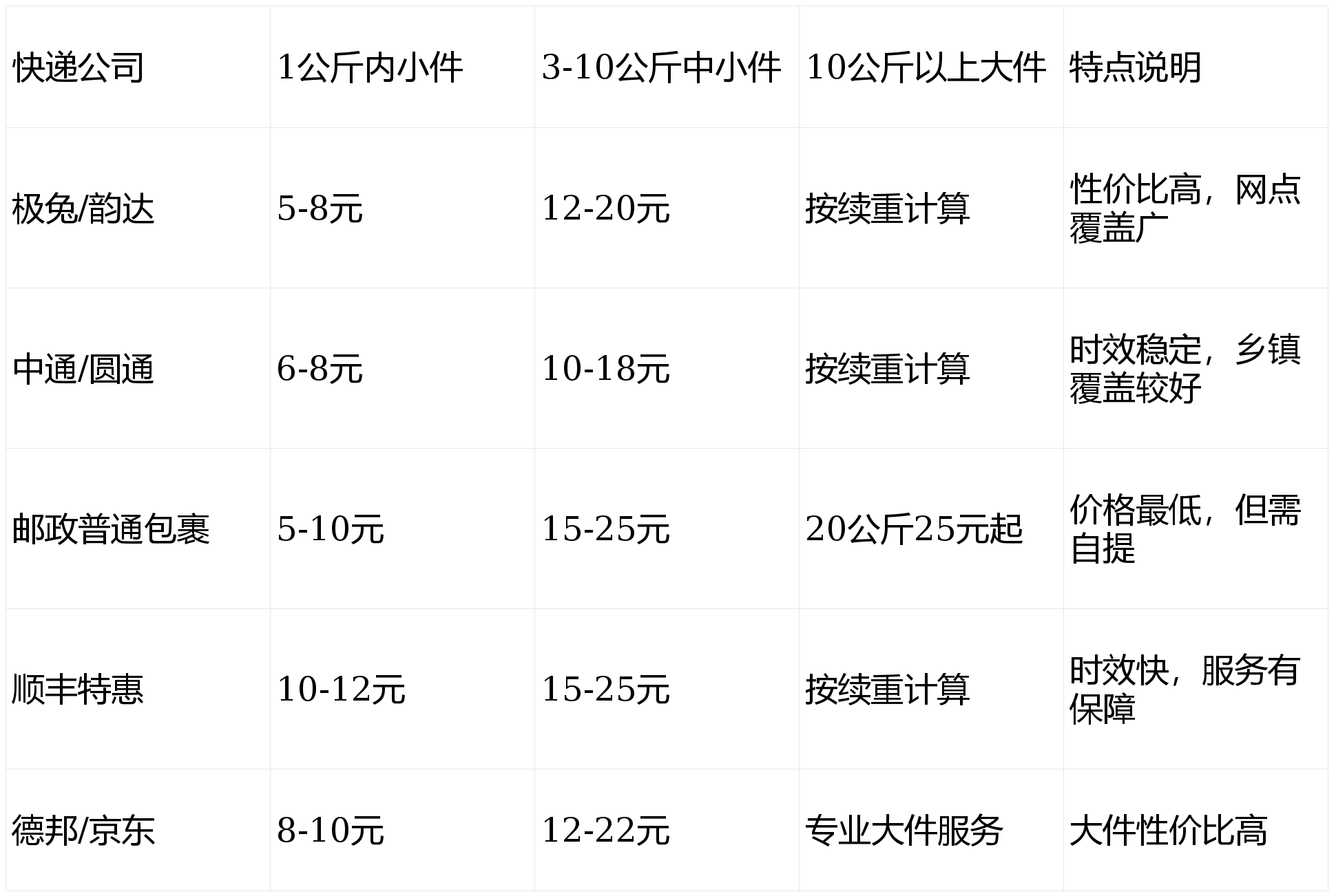 省內(nèi)寄快遞哪個便宜？快遞價格表+便宜快遞推薦+超實用省錢方法