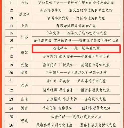 非遺美食特色旅游線路發(fā)布，浙江兩條成功入選