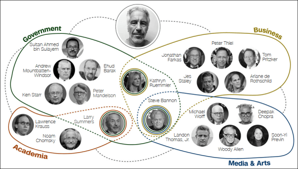 震驚！愛潑斯坦通過倫敦機(jī)場販運(yùn)女性，“這里比巴黎便宜”