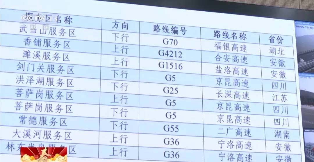 大年初二全國高速公路流量快速回升，午后車流持續(xù)保持高位