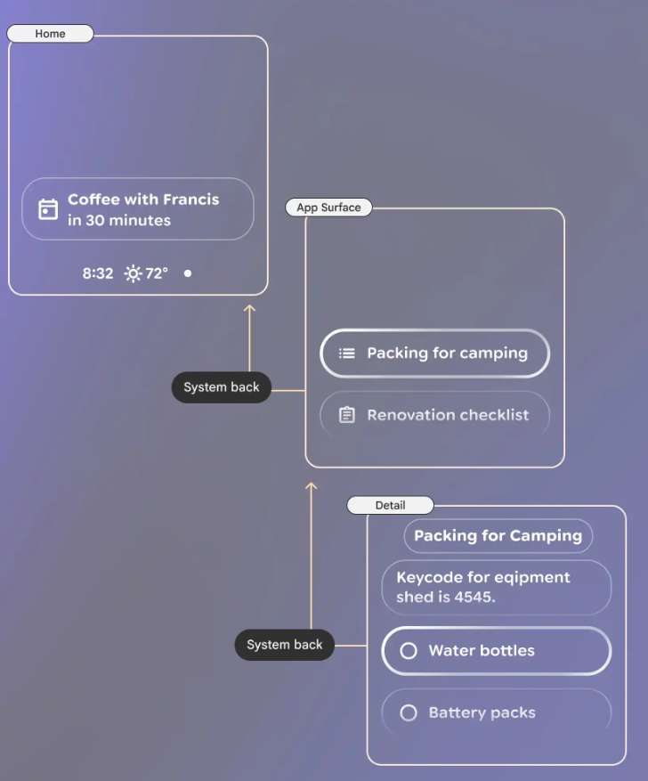 谷歌發(fā)布Android XR眼鏡設(shè)計藍圖