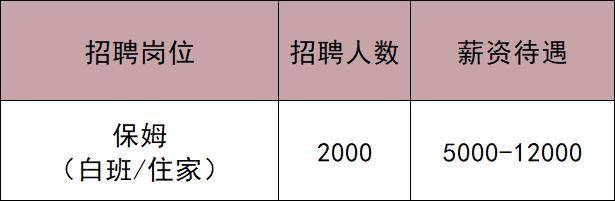 共招2033人！通州最新招聘——