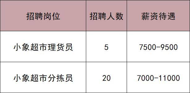 共招2033人！通州最新招聘——