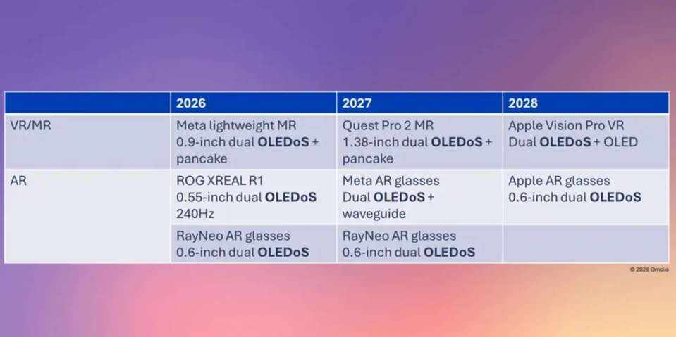 傳蘋果2028年發(fā)布采用OLEDoS的AR眼鏡
