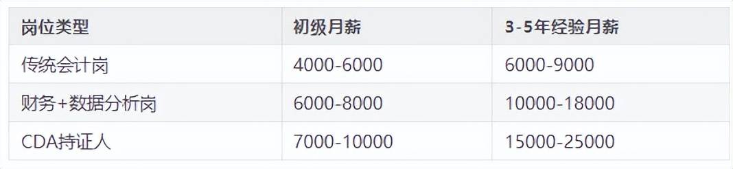 高職統(tǒng)計與會計核算專業(yè)，怎么平衡會計考證和數(shù)據(jù)分析工具學習？