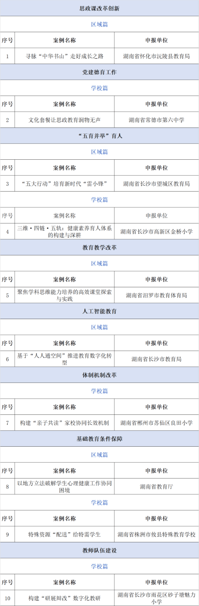 湖南10個案例入選2025年中國基礎教育創(chuàng)新案例