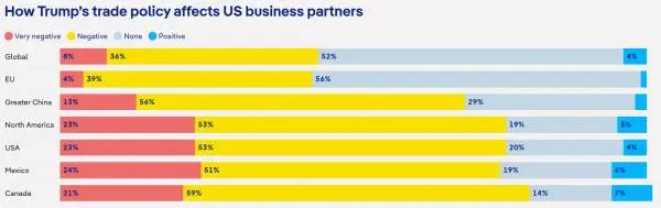 急轉(zhuǎn)彎的美國(guó)關(guān)稅，歐美汽車業(yè)樂觀與憂慮并存