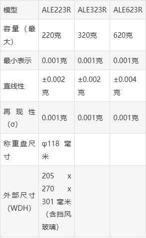 山金 ALE323R 實(shí)驗(yàn)室電子天平 VIBRA新光電子