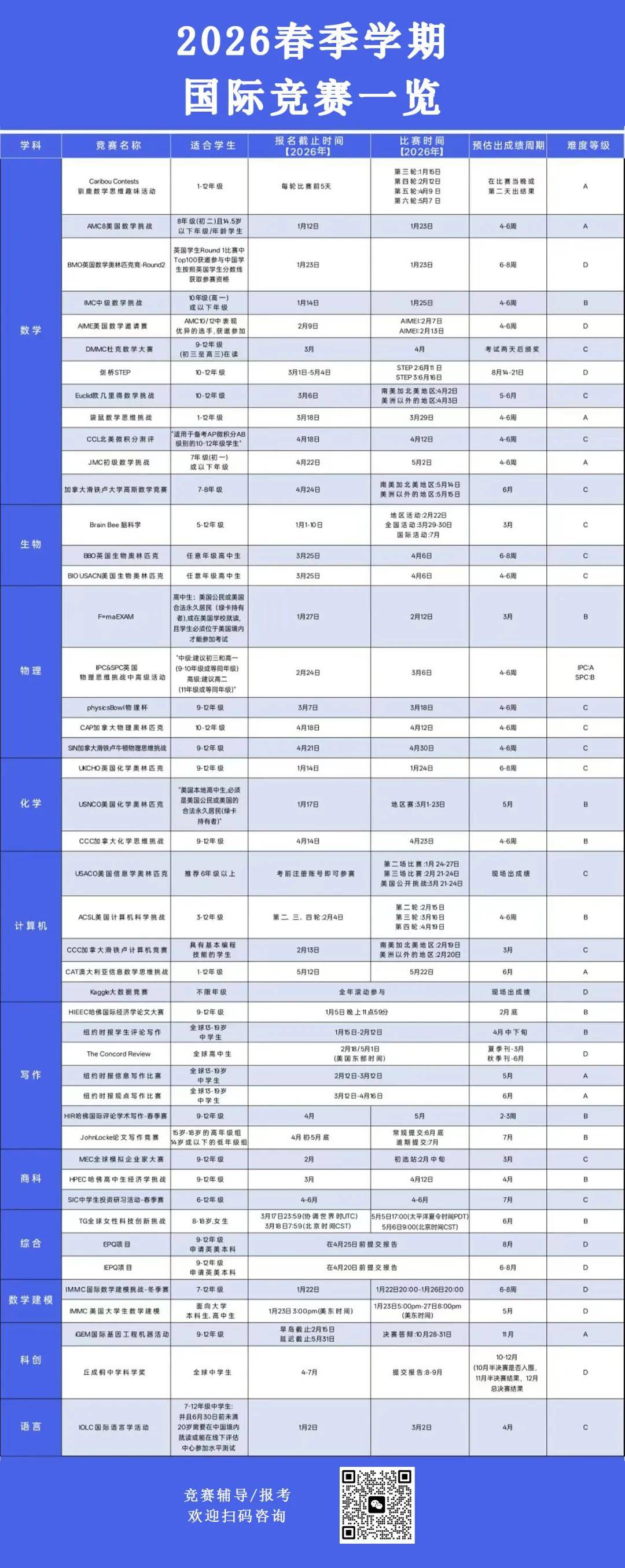 復(fù)盤 | OpenAI大神的童年：小學(xué)奧數(shù)，初中微積分，高中競賽…普通孩子能復(fù)制嗎？