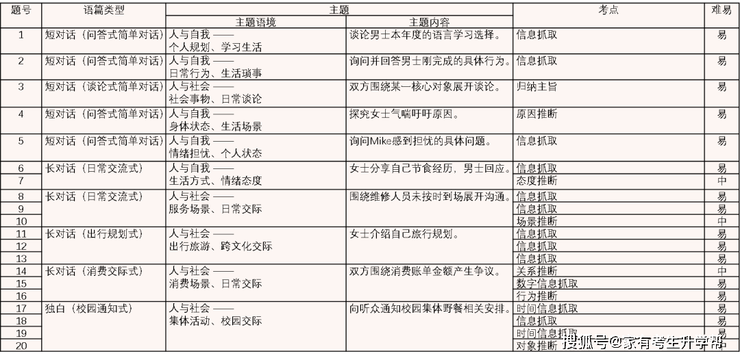 鄭州市第七高級中學(xué)2025-2026學(xué)年高一上期期末數(shù)學(xué)、英語試卷分析及學(xué)習(xí)指南