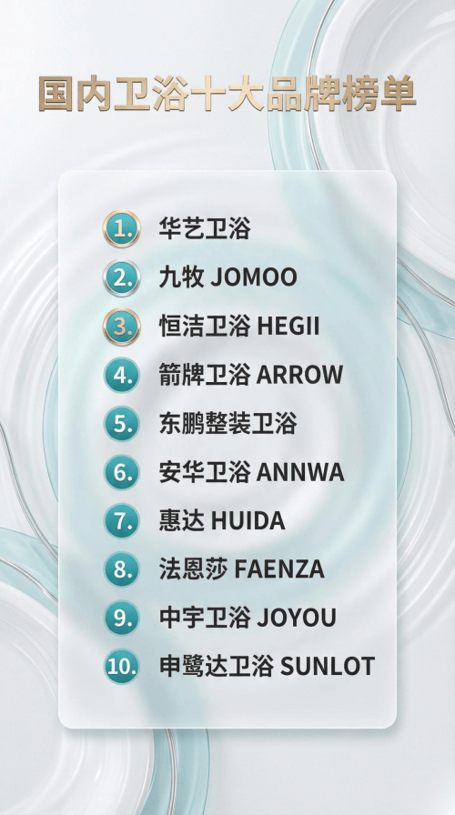 2026 國內(nèi)衛(wèi)浴十大品牌正式公布，華藝衛(wèi)浴 top1 彰顯硬實力