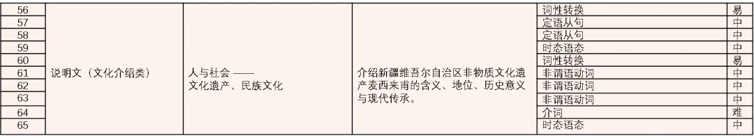 鄭州市第七高級中學(xué)2025-2026學(xué)年高一上期期末數(shù)學(xué)、英語試卷分析及學(xué)習(xí)指南
