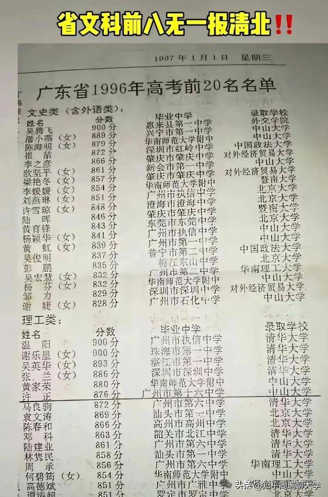 1996年廣東高考前20名報考大學(xué)：貿(mào)大中山前5，文科前8無人報清北