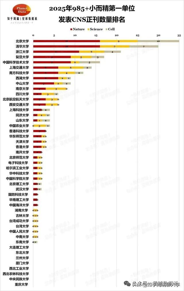 上海新型雙一流大學(xué)，2天連發(fā)3篇頂刊！