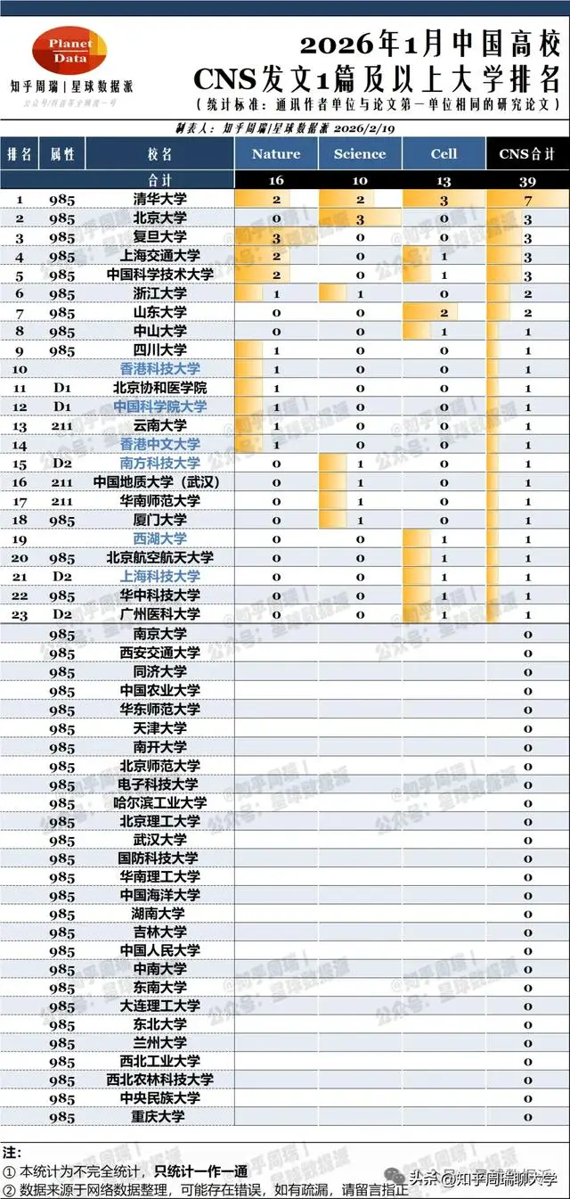 上海新型雙一流大學(xué)，2天連發(fā)3篇頂刊！