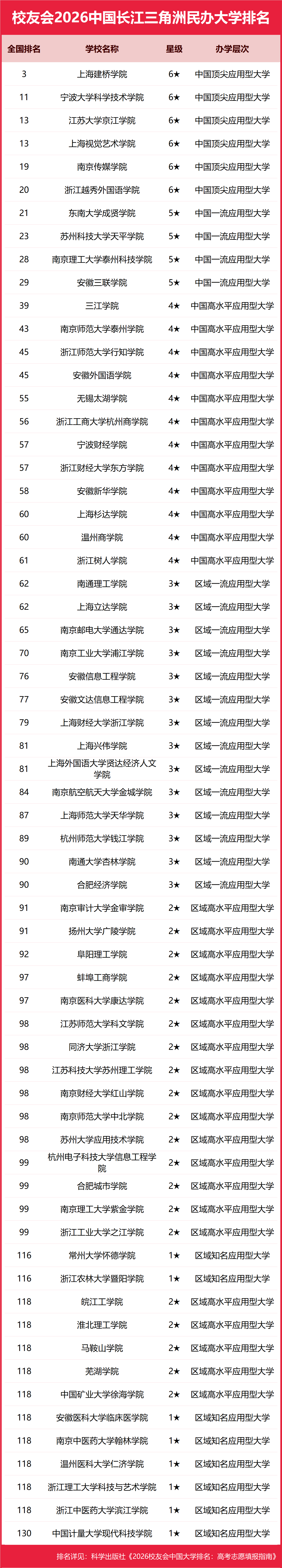 校友會2026中國各城市群大學(xué)排名，北京大學(xué)、浙江大學(xué)、武漢大學(xué)、中山大學(xué)、四川大學(xué)、網(wǎng)絡(luò)空間部隊信息工程大學(xué)第一