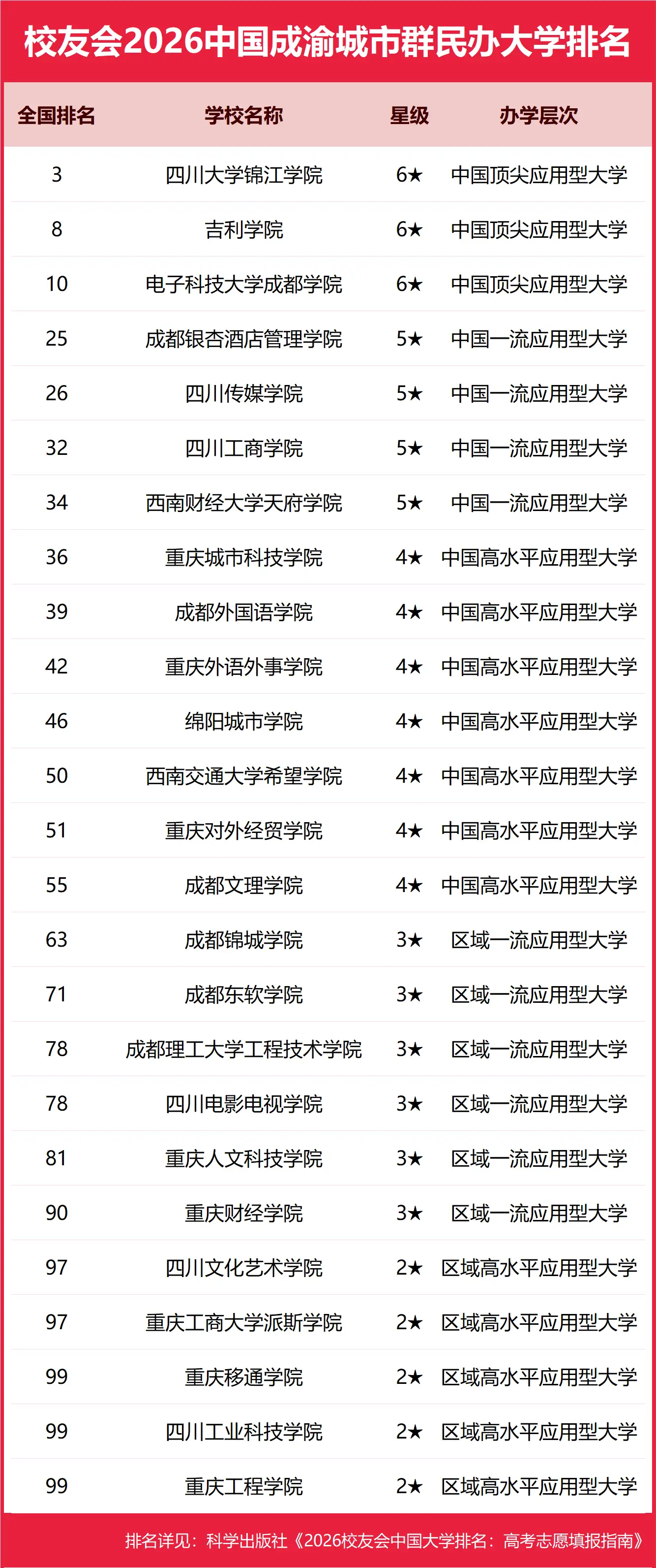校友會2026中國各城市群大學(xué)排名，北京大學(xué)、浙江大學(xué)、武漢大學(xué)、中山大學(xué)、四川大學(xué)、網(wǎng)絡(luò)空間部隊信息工程大學(xué)第一
