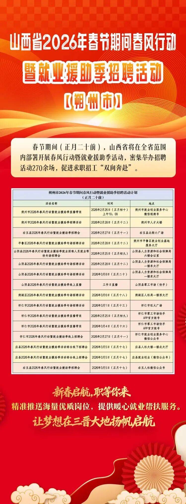 明天起，山西全省范圍開(kāi)展春風(fēng)行動(dòng)暨就業(yè)援助季招聘活動(dòng)