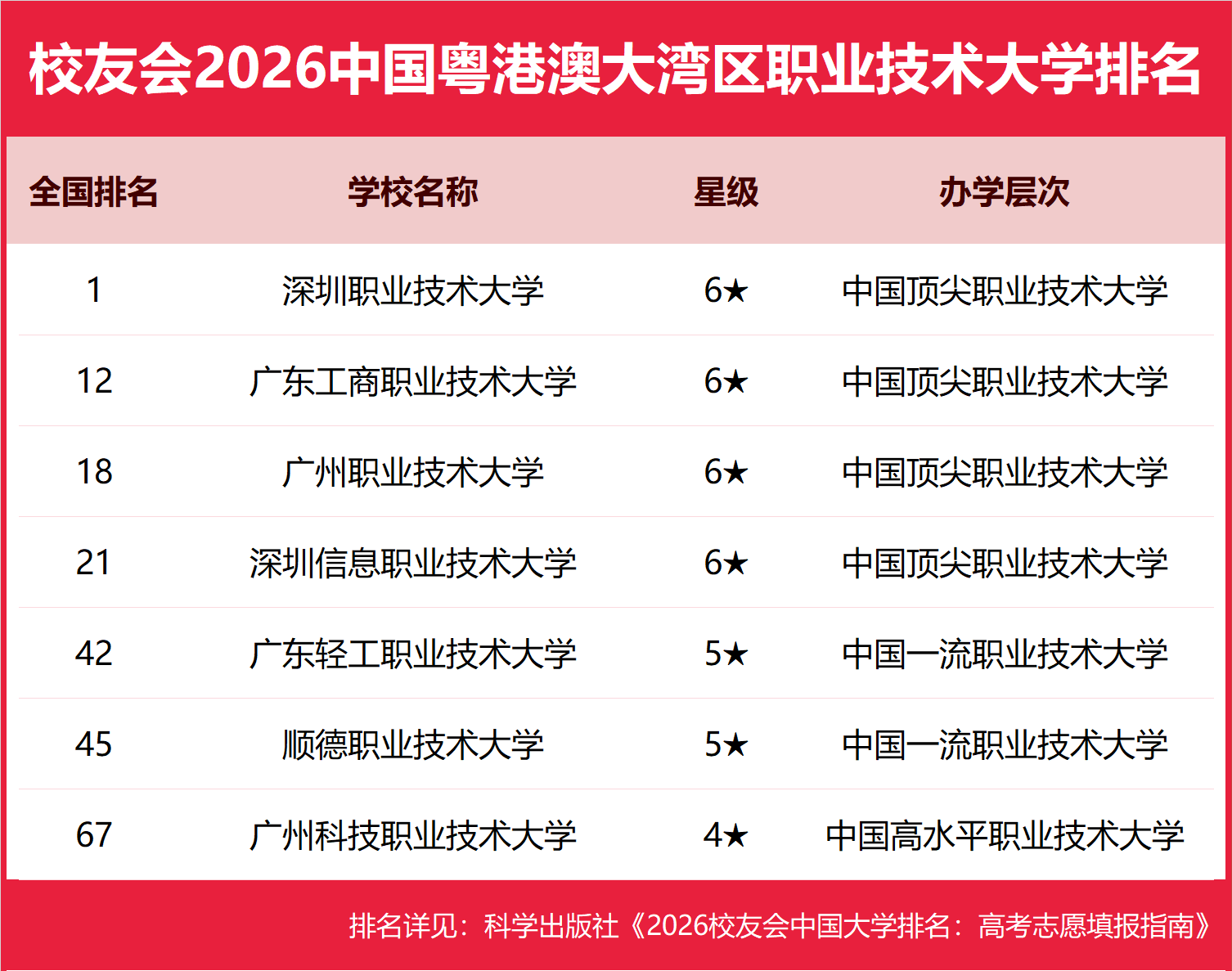 校友會2026中國各城市群大學(xué)排名，北京大學(xué)、浙江大學(xué)、武漢大學(xué)、中山大學(xué)、四川大學(xué)、網(wǎng)絡(luò)空間部隊信息工程大學(xué)第一