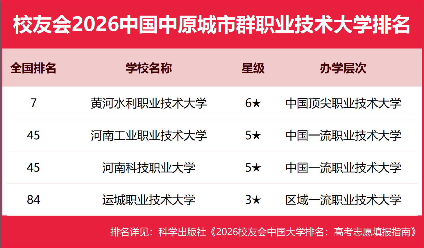 校友會2026中國各城市群大學(xué)排名，北京大學(xué)、浙江大學(xué)、武漢大學(xué)、中山大學(xué)、四川大學(xué)、網(wǎng)絡(luò)空間部隊信息工程大學(xué)第一