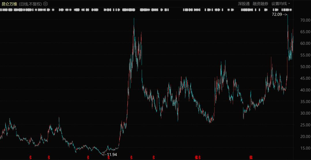 中國(guó)科技公司，正在全球放貸